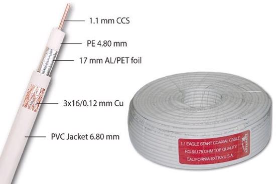 Picture of Koaksijalni kabl, 3 shield, CUSQ, RG6